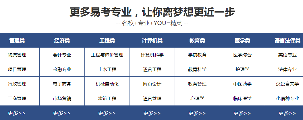 四川退伍军人报读学历1.png