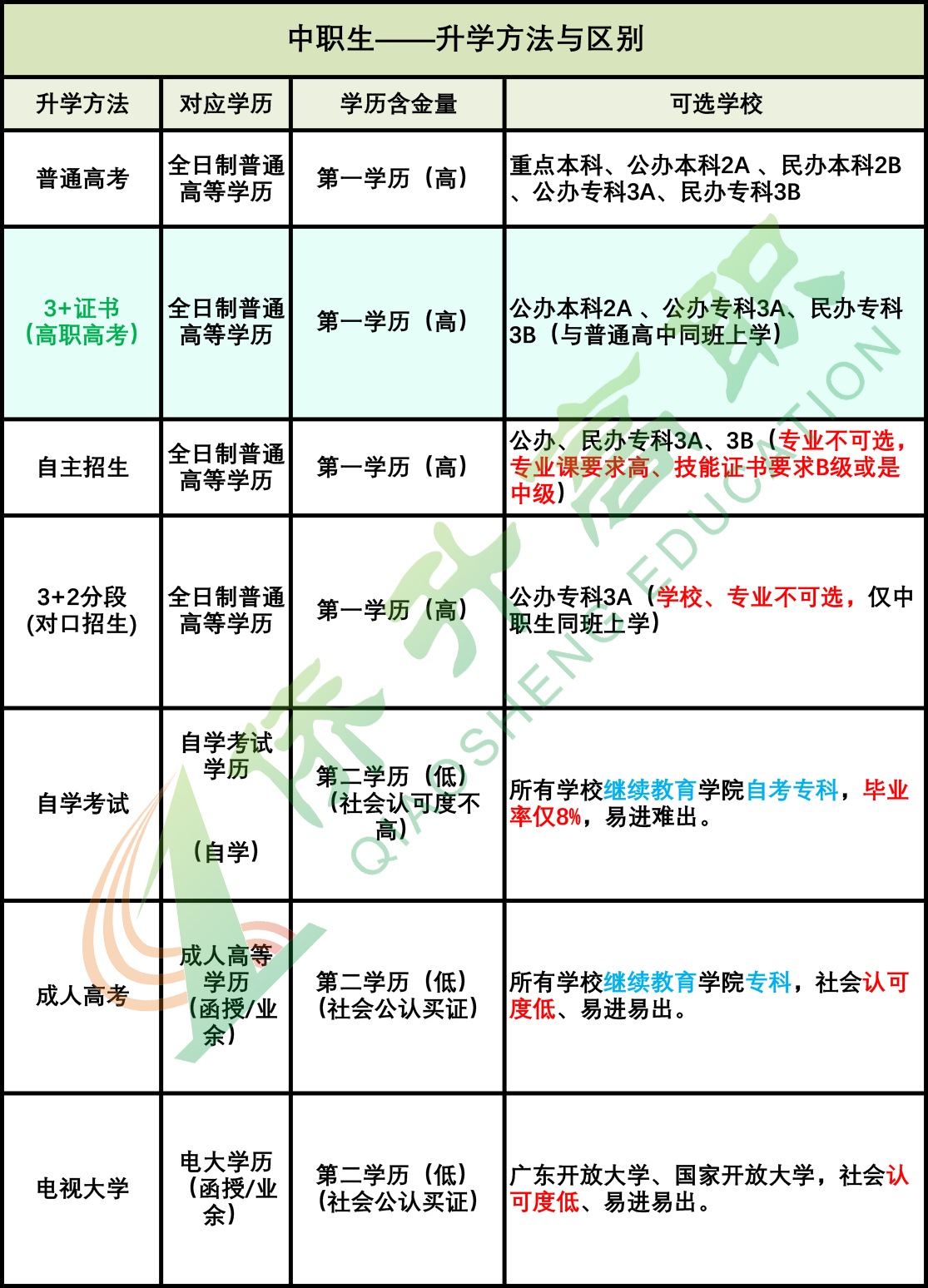 中专升学.jpeg